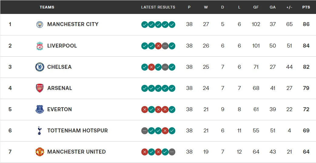 Premier-League-2013_2014-Table-Standings-Football-Rankings-_-Eurosport